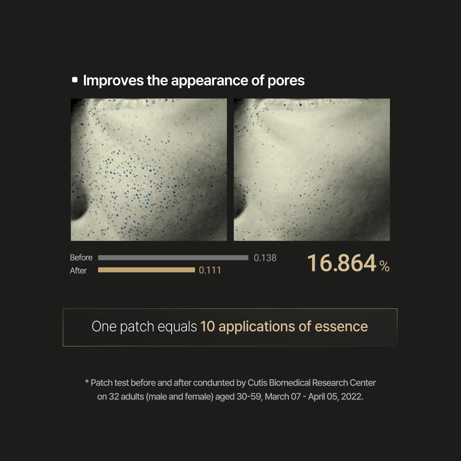 Retinol Micronone Patch