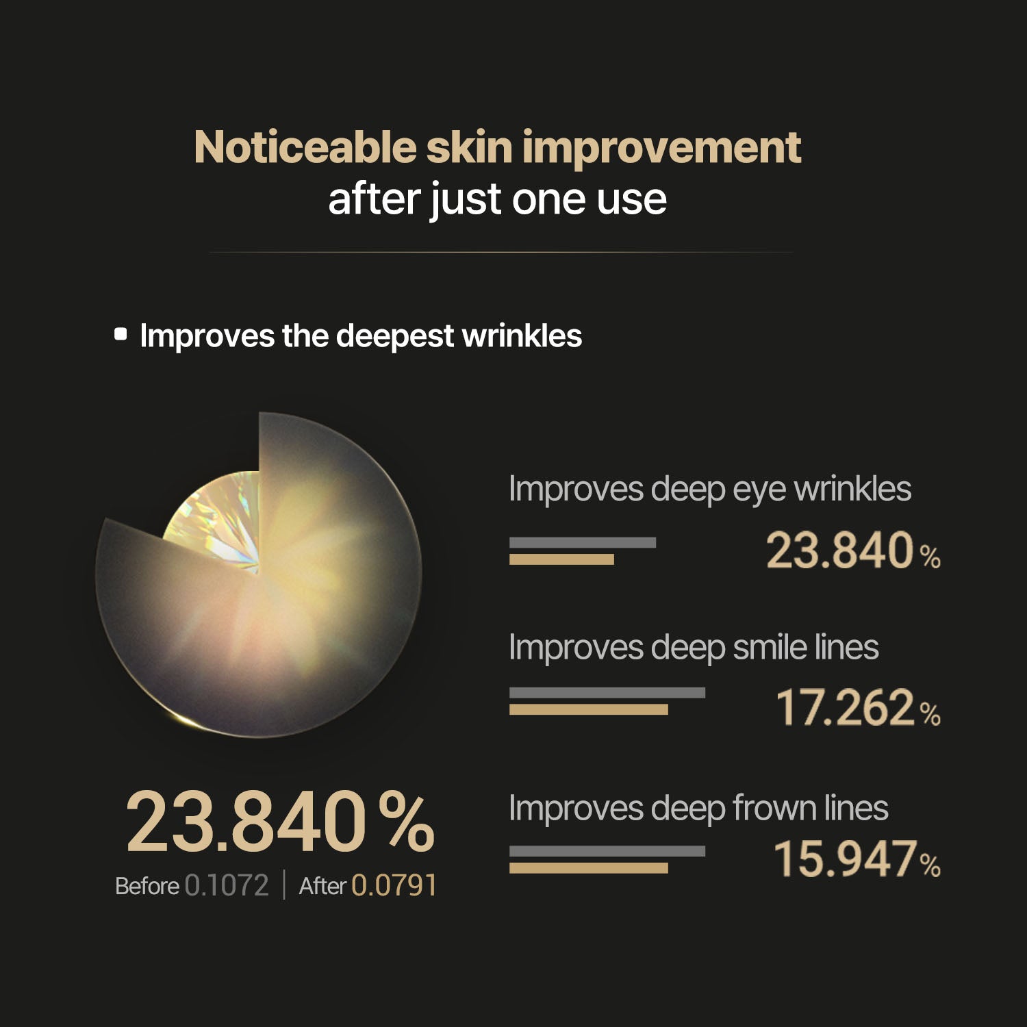 Retinol Micronone Patch